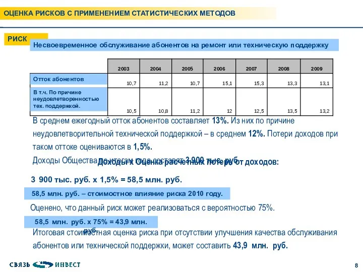 ОЦЕНКА РИСКОВ С ПРИМЕНЕНИЕМ СТАТИСТИЧЕСКИХ МЕТОДОВ РИСК Несвоевременное обслуживание абонентов на