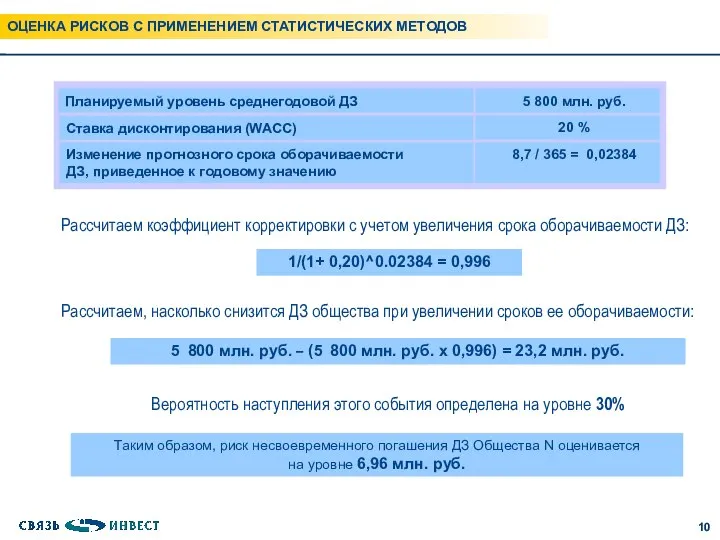 Планируемый уровень среднегодовой ДЗ 5 800 млн. руб. Ставка дисконтирования (WACC)