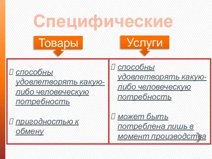 Специфические Товары Услуги способны удовлетворять какую-либо человеческую потребность пригодностью к обмену