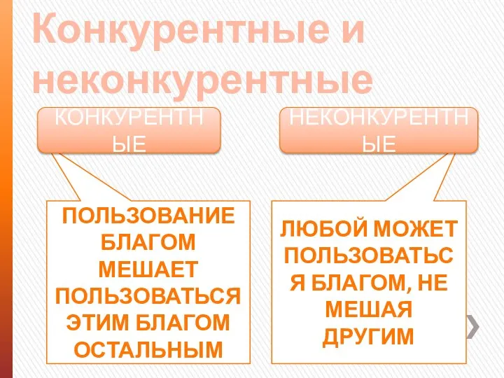 Конкурентные и неконкурентные ПОЛЬЗОВАНИЕ БЛАГОМ МЕШАЕТ ПОЛЬЗОВАТЬСЯ ЭТИМ БЛАГОМ ОСТАЛЬНЫМ ЛЮБОЙ