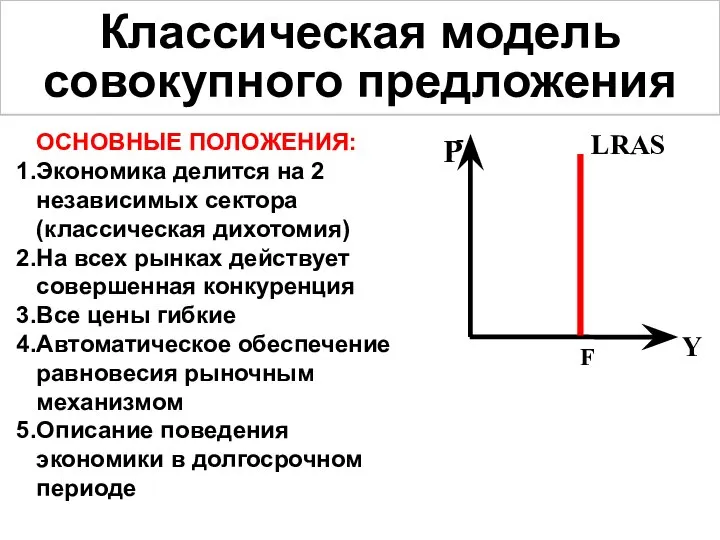 Классическая модель совокупного предложения ОСНОВНЫЕ ПОЛОЖЕНИЯ: Экономика делится на 2 независимых