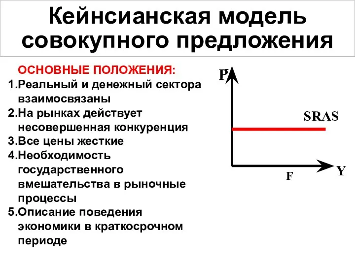 Кейнсианская модель совокупного предложения ОСНОВНЫЕ ПОЛОЖЕНИЯ: Реальный и денежный сектора взаимосвязаны