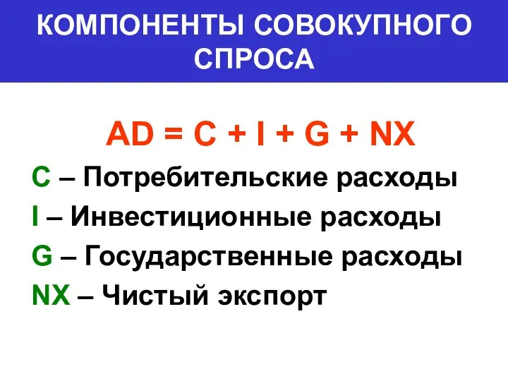 КОМПОНЕНТЫ СОВОКУПНОГО СПРОСА AD = C + I + G +