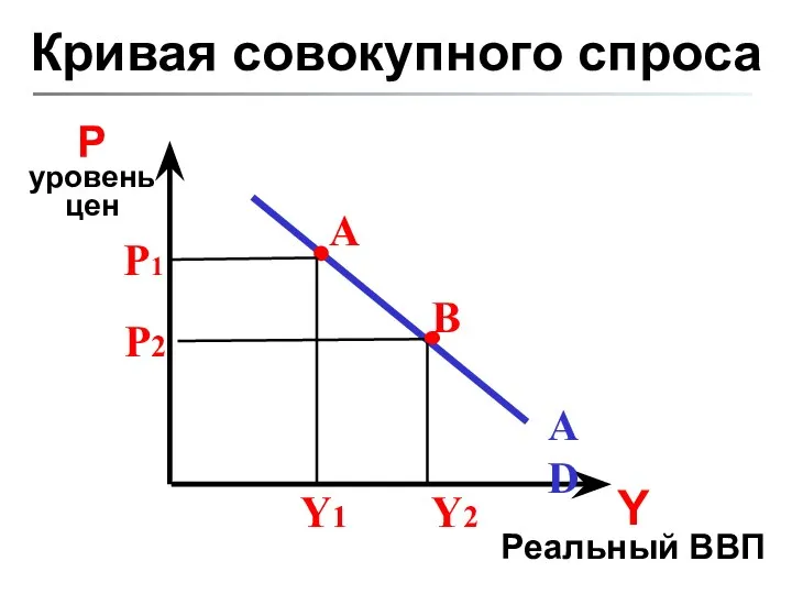 Кривая совокупного спроса