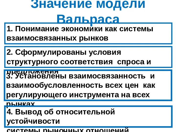 Значение модели Вальраса 1. Понимание экономики как системы взаимосвязанных рынков 2.