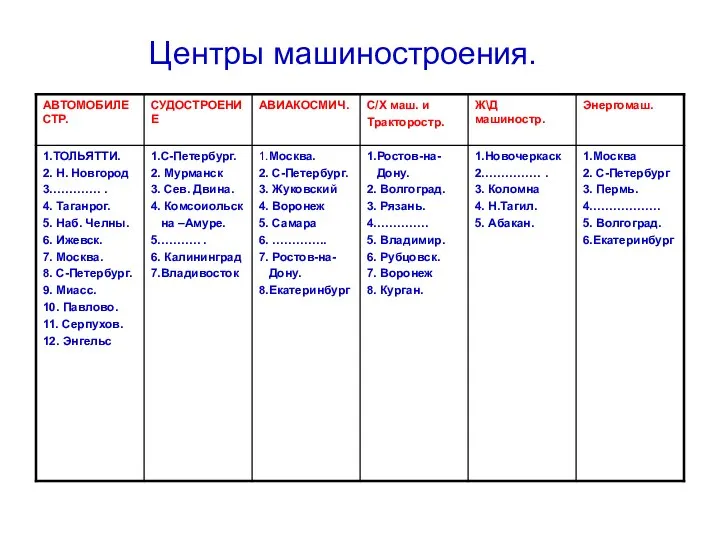 Центры машиностроения.