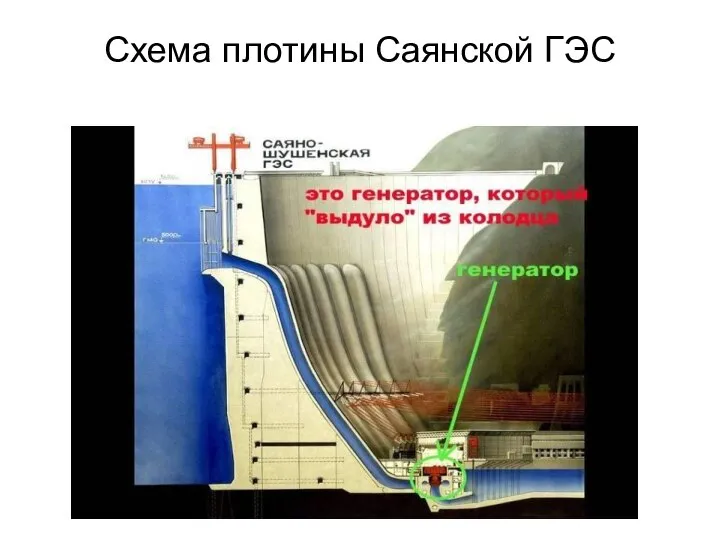 Схема плотины Саянской ГЭС