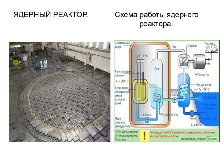 ЯДЕРНЫЙ РЕАКТОР. Схема работы ядерного реактора.
