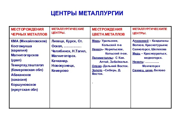 ЦЕНТРЫ МЕТАЛЛУРГИИ