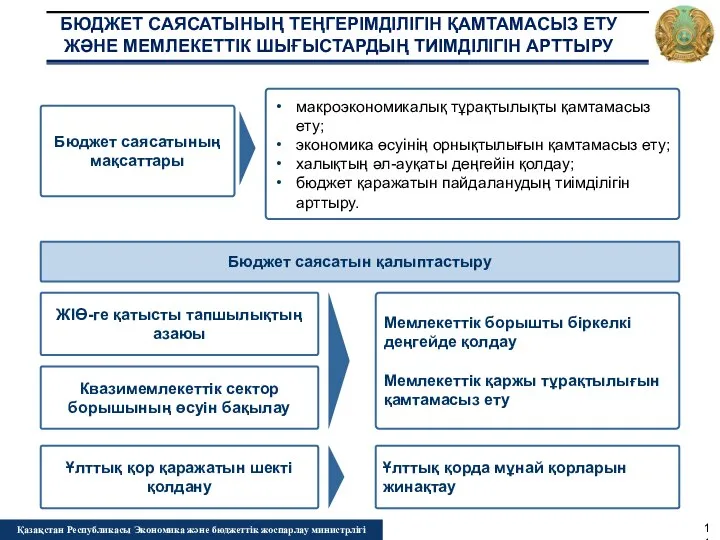 БЮДЖЕТ САЯСАТЫНЫҢ ТЕҢГЕРІМДІЛІГІН ҚАМТАМАСЫЗ ЕТУ ЖӘНЕ МЕМЛЕКЕТТІК ШЫҒЫСТАРДЫҢ ТИІМДІЛІГІН АРТТЫРУ Бюджет