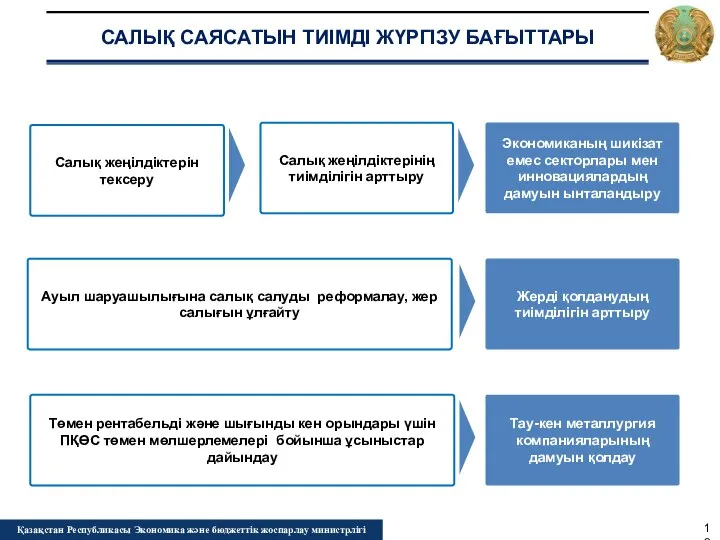 САЛЫҚ САЯСАТЫН ТИІМДІ ЖҮРГІЗУ БАҒЫТТАРЫ Салық жеңілдіктерінің тиімділігін арттыру Экономиканың шикізат