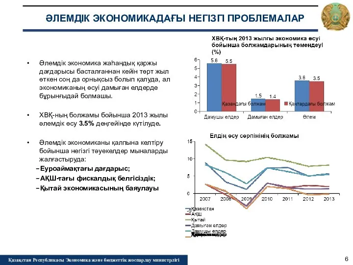 ӘЛЕМДІК ЭКОНОМИКАДАҒЫ НЕГІЗГІ ПРОБЛЕМАЛАР Қазақстан Республикасы Экономика және бюджеттік жоспарлау министрлігі