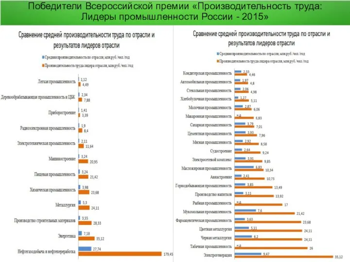 Победители Всероссийской премии «Производительность труда: Лидеры промышленности России - 2015»