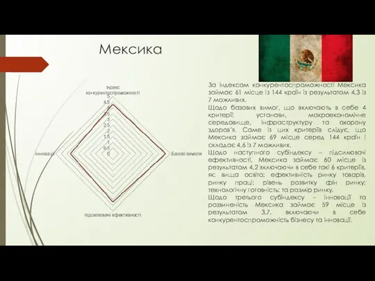 Мексика За індексом конкурентоспроможності Мексика займає 61 місце із 144 країн