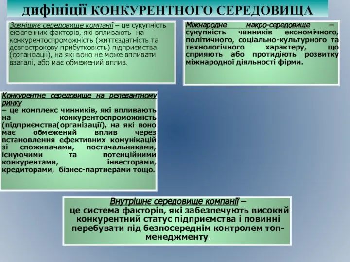 дифініції КОНКУРЕНТНОГО СЕРЕДОВИЩА Зовнішнє середовище компанії – це сукупність екзогенних факторів,