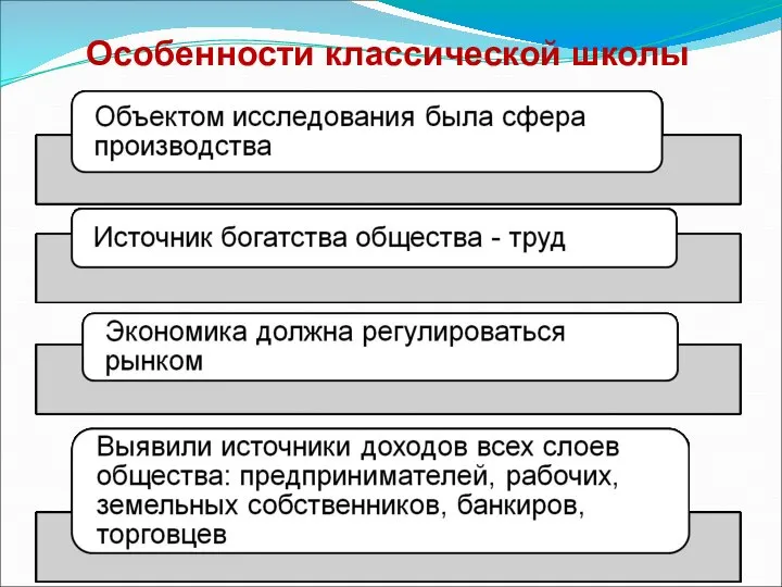 Особенности классической школы