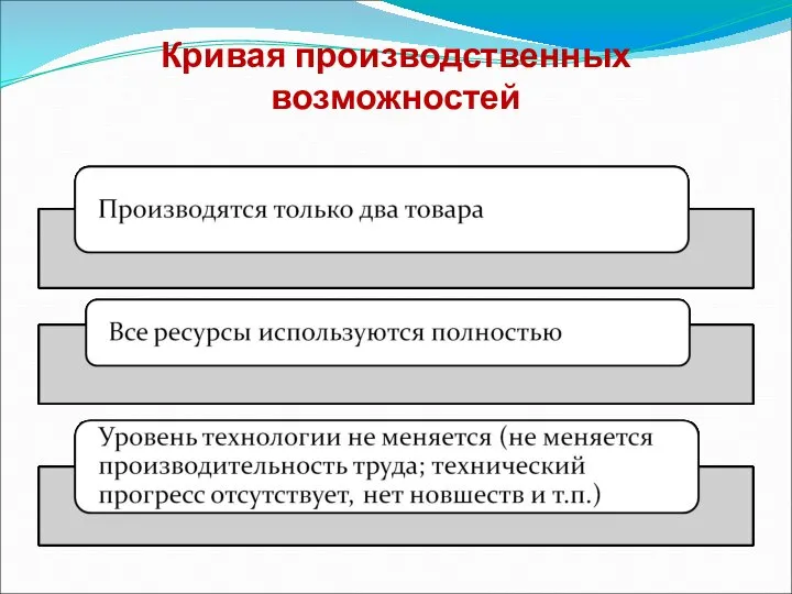 Кривая производственных возможностей