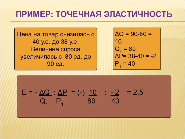 ПРИМЕР: ТОЧЕЧНАЯ ЭЛАСТИЧНОСТЬ Е = - ΔQ : ΔP = (-)