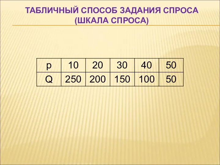 ТАБЛИЧНЫЙ СПОСОБ ЗАДАНИЯ СПРОСА (ШКАЛА СПРОСА)