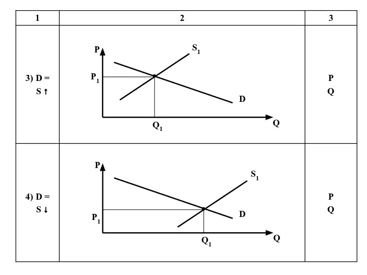 P P1 Q1 D Q S1 P P1 Q1 D Q S1