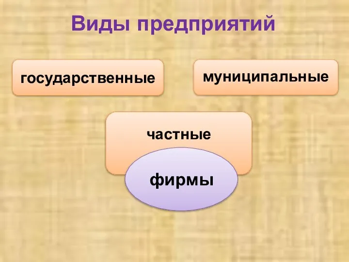 Виды предприятий государственные муниципальные частные фирмы