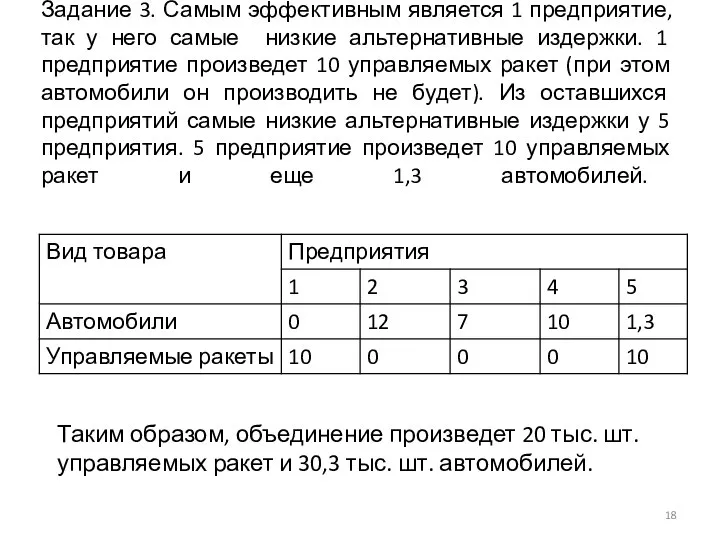 Задание 3. Самым эффективным является 1 предприятие, так у него самые