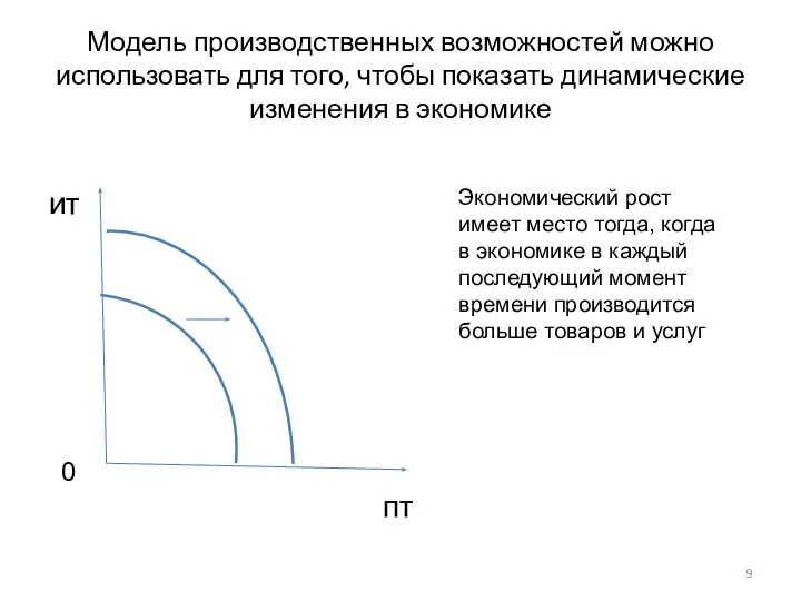 Модель производственных возможностей можно использовать для того, чтобы показать динамические изменения