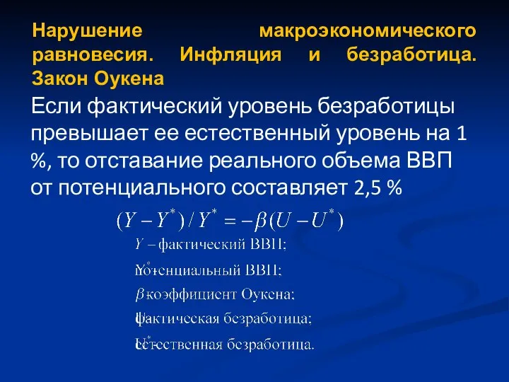 Нарушение макроэкономического равновесия. Инфляция и безработица. Закон Оукена Если фактический уровень