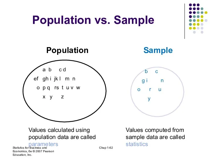 Statistics for Business and Economics, 6e © 2007 Pearson Education, Inc.