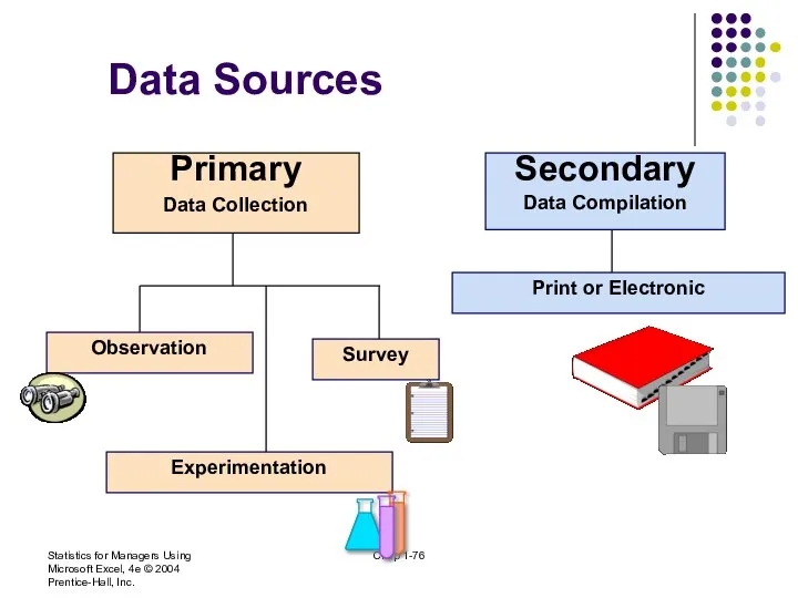 Statistics for Managers Using Microsoft Excel, 4e © 2004 Prentice-Hall, Inc.