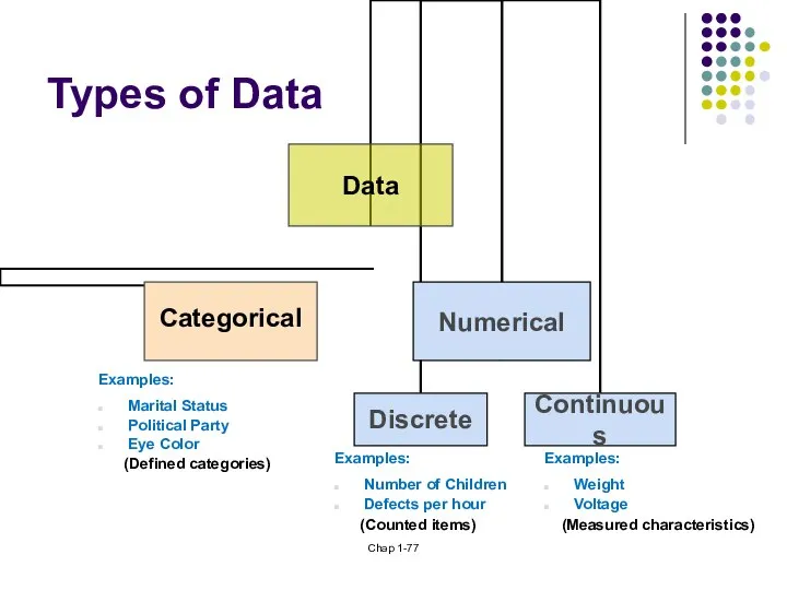 Chap 1- Types of Data Examples: Marital Status Political Party Eye