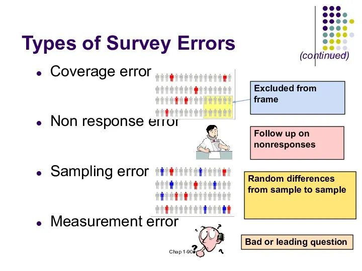 Chap 1- Types of Survey Errors Coverage error Non response error