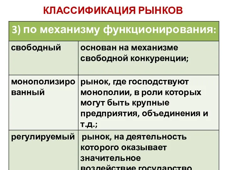 КЛАССИФИКАЦИЯ РЫНКОВ