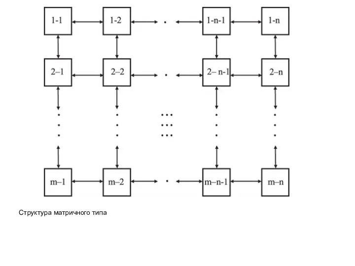 Структура матричного типа