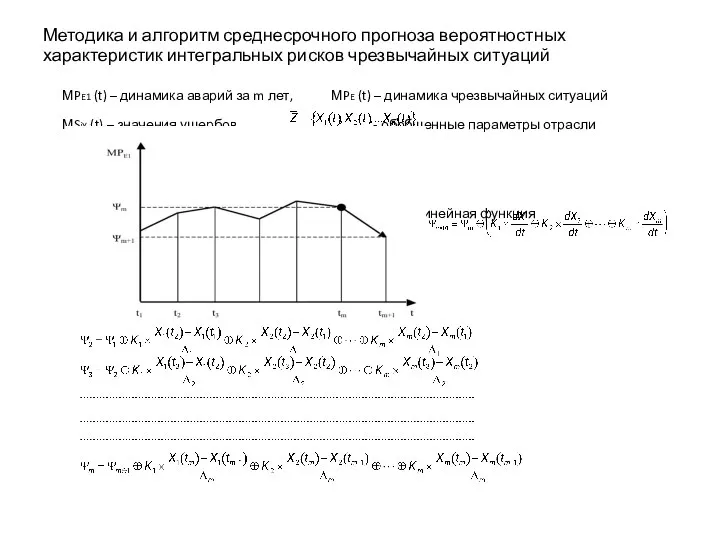 Методика и алгоритм среднесрочного прогноза вероятностных характеристик интегральных рисков чрезвычайных ситуаций