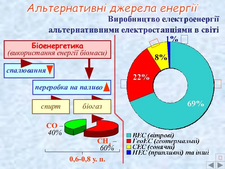 Альтернативні джерела енергії ? ? ? ? ? Біоенергетика (використання енергії