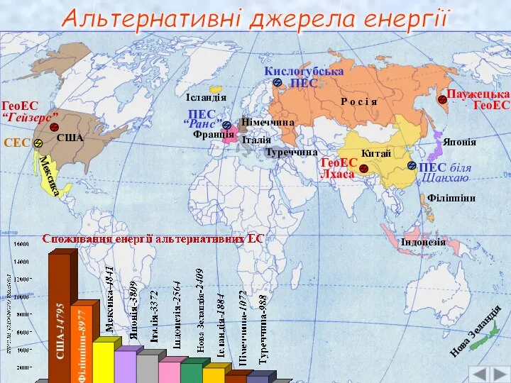 Альтернативні джерела енергії США ГеоЕС “Гейзерс” Філіппіни Мексика Японія Італія Індонезія