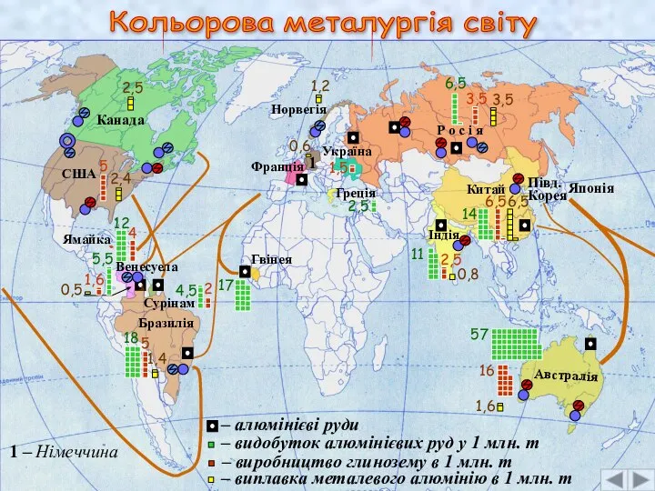 Кольорова металургія світу Австралія 57 Гвінея 17 Китай 14 Ямайка 12