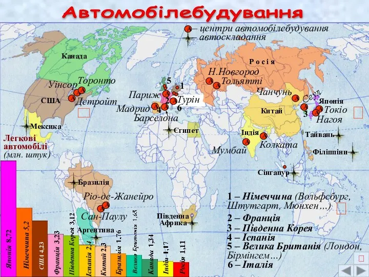 Автомобілебудування 1 – Німеччина (Вольфсбург, Штутгарт, Мюнхен…) Детройт 2 2 –