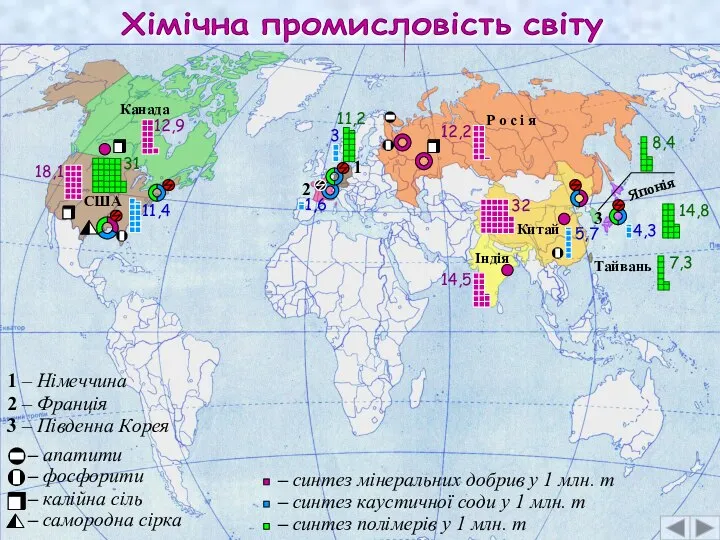 Хімічна промисловість світу США 18,1 Індія 14,5 Канада 12,9 Китай 32