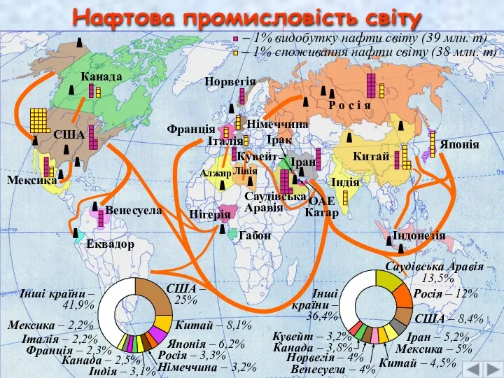 США Канада Нафтова промисловість світу Р о с і я Іран