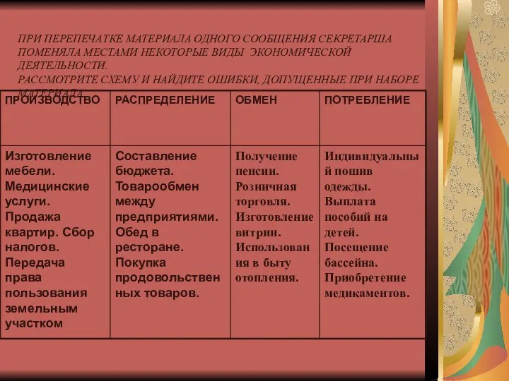 ПРИ ПЕРЕПЕЧАТКЕ МАТЕРИАЛА ОДНОГО СООБЩЕНИЯ СЕКРЕТАРША ПОМЕНЯЛА МЕСТАМИ НЕКОТОРЫЕ ВИДЫ ЭКОНОМИЧЕСКОЙ