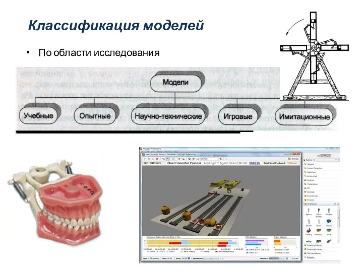 Классификация моделей По области исследования