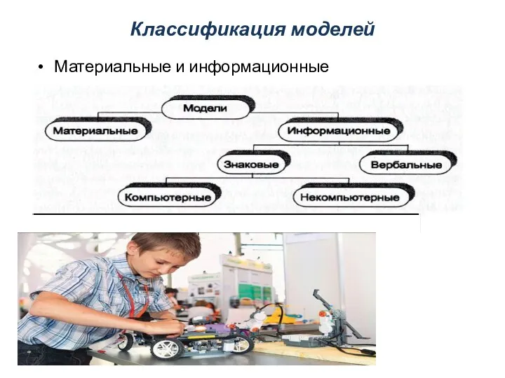 Классификация моделей Материальные и информационные