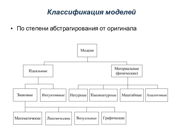 Классификация моделей По степени абстрагирования от оригинала