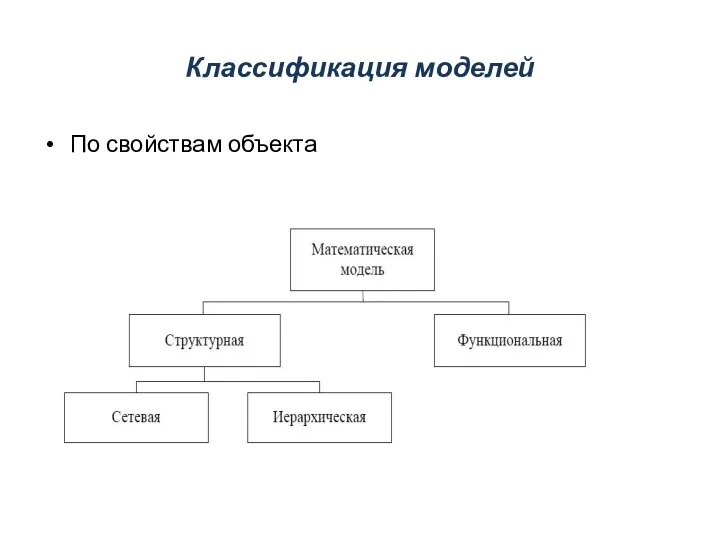 Классификация моделей По свойствам объекта