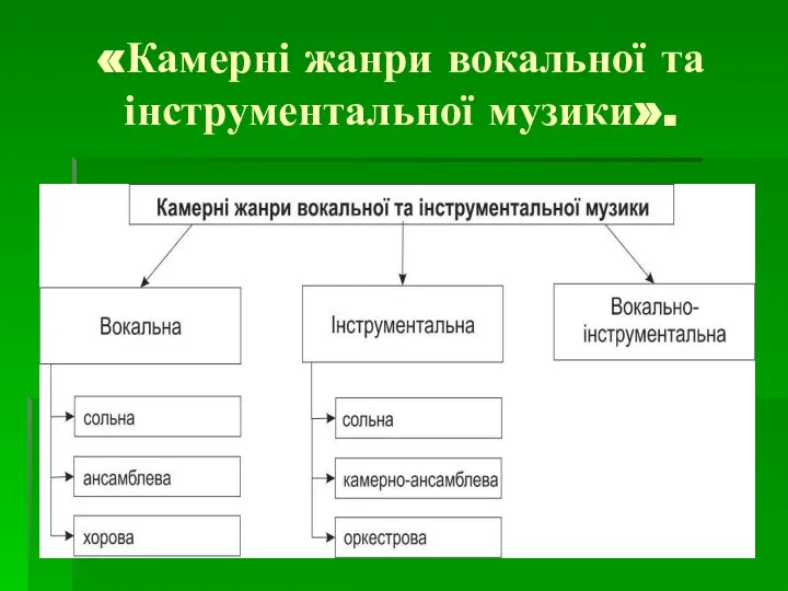 «Камерні жанри вокальної та інструментальної музики».