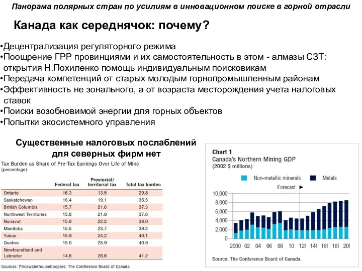 Панорама полярных стран по усилиям в инновационном поиске в горной отрасли