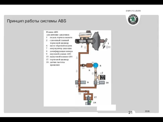 АВ 344 Принцип работы системы ABS