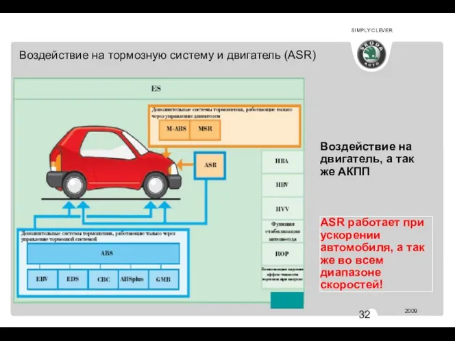 АВ 344 Воздействие на тормозную систему и двигатель (ASR) Воздействие на